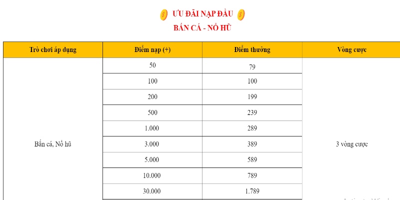 Bonus chào mừng 789win với game nổ hũ, bắn cá