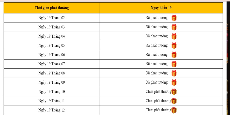 Phần quà bí ẩn được gửi tặng vào ngày 19